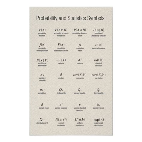 Probability and Statistics Symbols Poster | Zazzle.com in 2021 ...