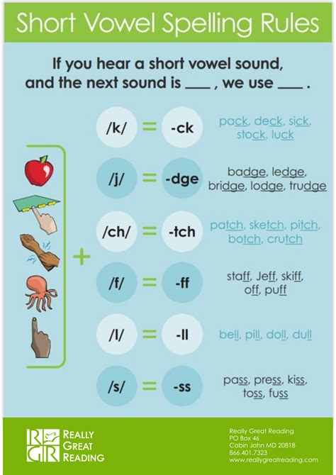 Phonics Rules Printable - Infoupdate.org