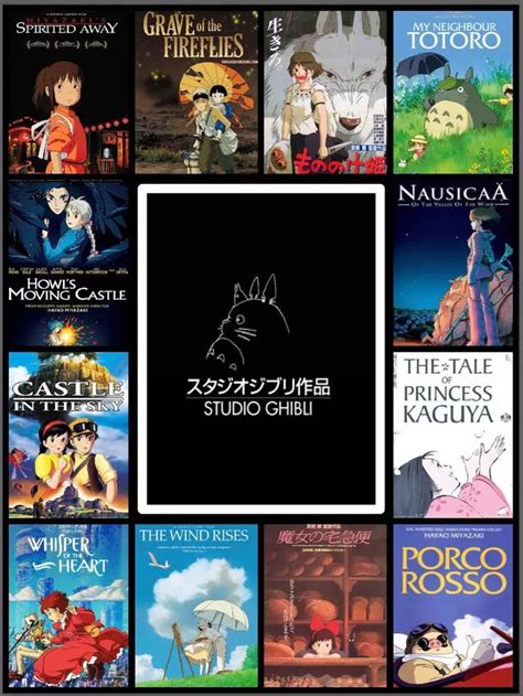 Awas Nangis! 12 Rekomendasi Film Studio Ghibli Dengan Rating Tertinggi Sepanjang Masa - Akurat ...