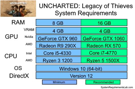 UNCHARTED Legacy of Thieves Collection system requirements | Can I Run ...