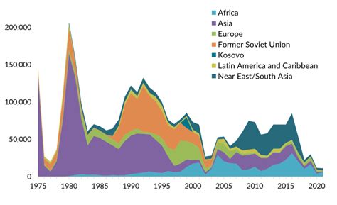 Article: Immigration Has Been a Defining, Often Co.. | migrationpolicy.org