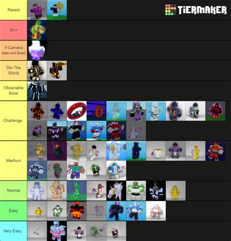 Stands Awakening Stand Rarity Tier List