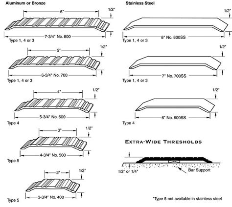 Door Threshold Types - Walesfootprint.org - Walesfootprint.org