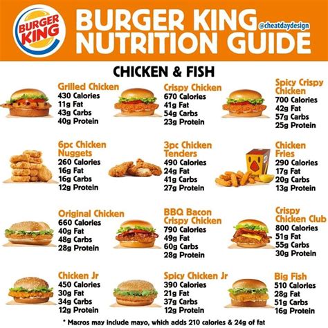 Burger King Nutrition Guide - Cheat Day Design in 2020 | Food calories ...