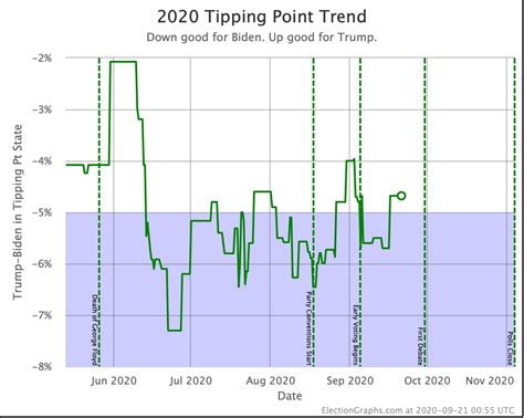 New Hampshire – Election Graphs