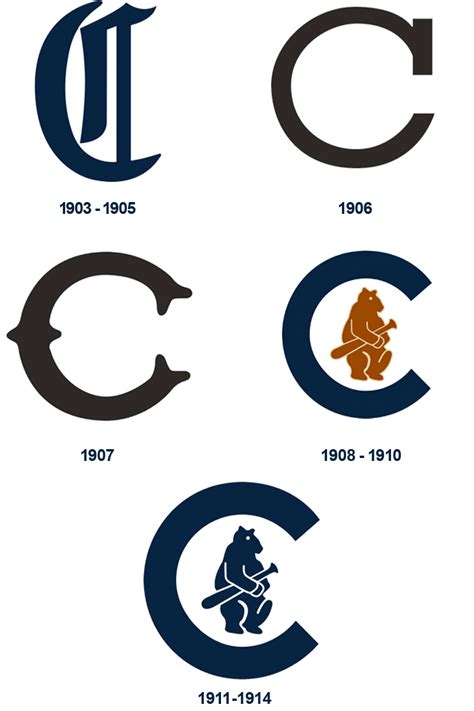 The Art of Sports: The Cubs Logo Through the Century