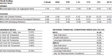 The Numbers & "The Heat Map" - Valley National Financial Advisors