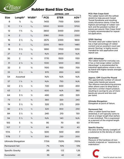 Rubber Bands Size Chart - sportcarima