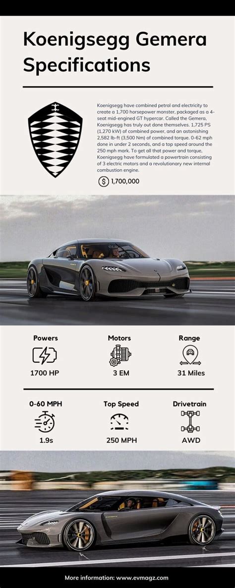 Koenigsegg Gemera Price and Specifications [Infographic] - EVMagz