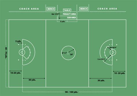 Women S Lacrosse Field Diagram Printable - Printable Word Searches