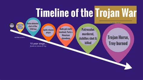 Timeline of the Trojan War by Lilly E on Prezi