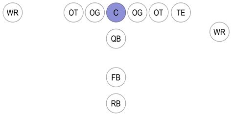 Center | C – American Football Positions Meaning