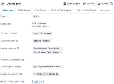 An In-depth Analysis of Cephradine's R&D Progress and Mechanism of Action on Drug Target