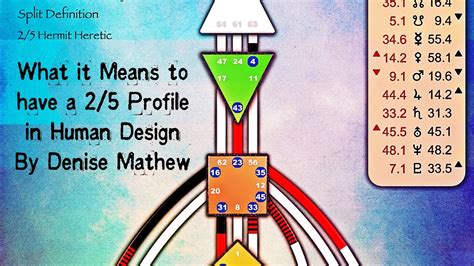 Importance of profiles in human design - snoau