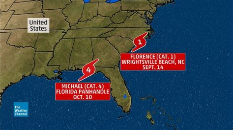 Florence, Michael Retired Following Destructive U.S. Strikes During 2018 Atlantic Hurricane ...