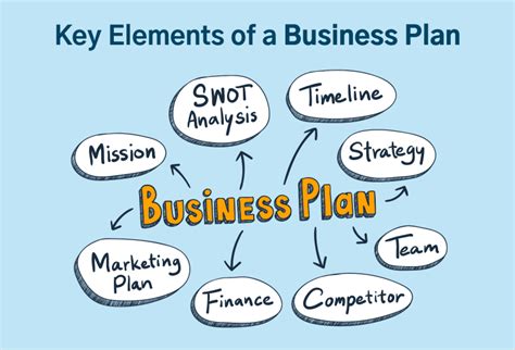 12 Key Elements of a Business Plan (Top Components Explained)