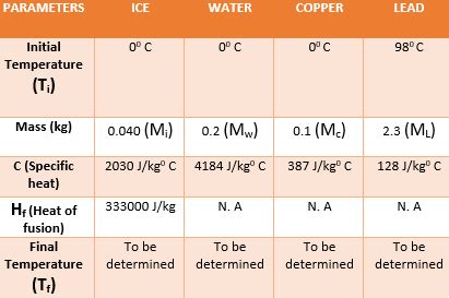 Ice Latent Heat