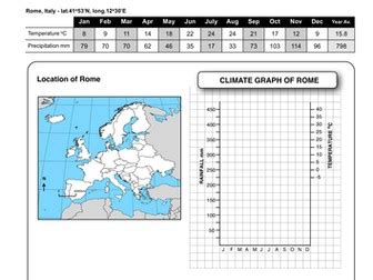 Climate Graphs | Teaching Resources