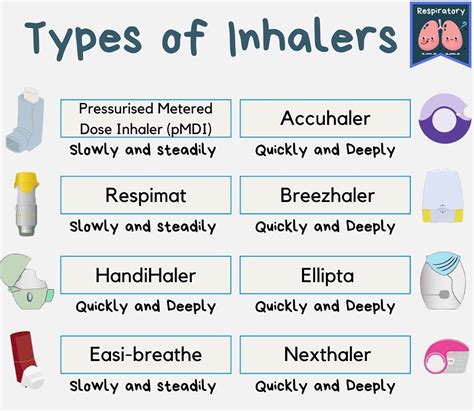 PharmahubNG. on Twitter: "#types of #inhaler #medicinefacts"