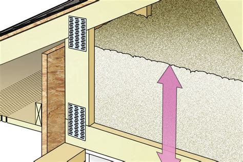 Installing Raised Heel Trusses | Builder Magazine