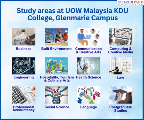 UOW Malaysia KDU University College, Utropolis Glenmarie