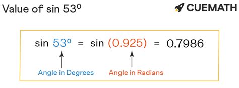 Sin 53 Degrees - Find Value of Sin 53 Degrees | Sin 53°