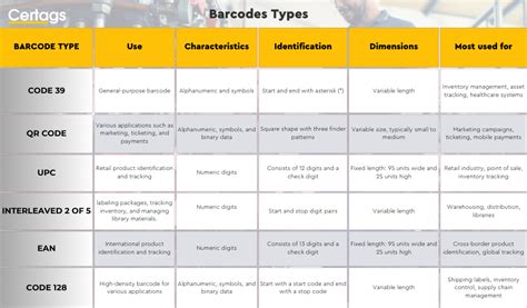 Understanding Different Barcode Types - Certags UK