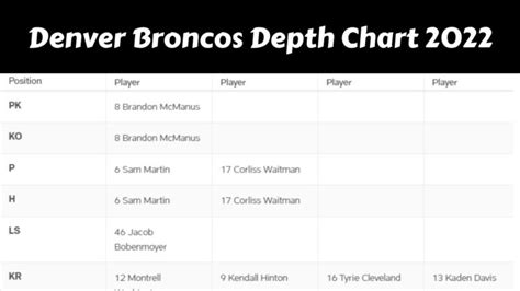 Denver Broncos Depth Chart 2022 February 2024