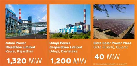 Adani Power Limited Company: APL - IndianCompanies.in