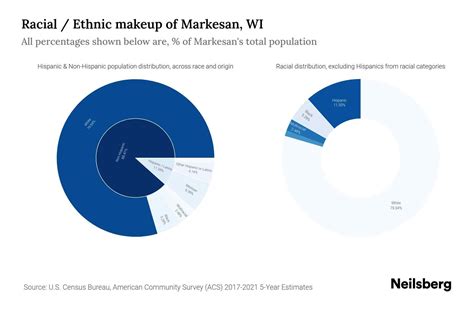 Markesan, WI Population by Race & Ethnicity - 2023 | Neilsberg