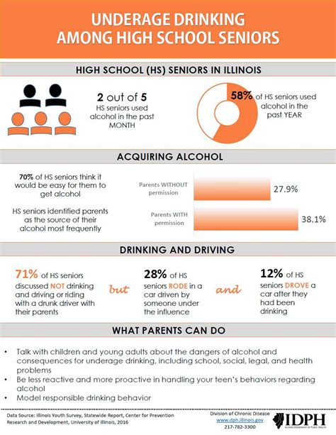 Underage Drinking High School Seniors | Prevention First