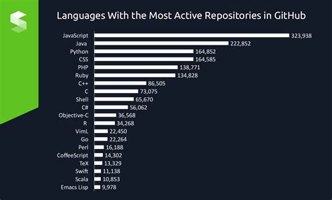 Trendiest and Most Popular Programming Languages in 2017