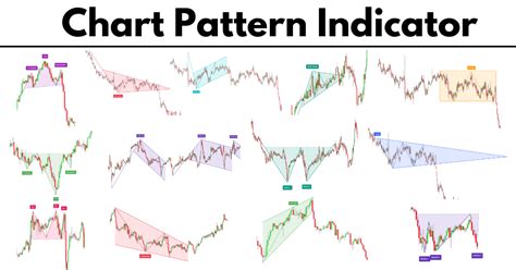 Chart Pattern Indicator - Full Review of 14 Patterns - ForexBee