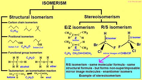 R/S optical isomerism explained asymmetric chiral isomers molecules ...