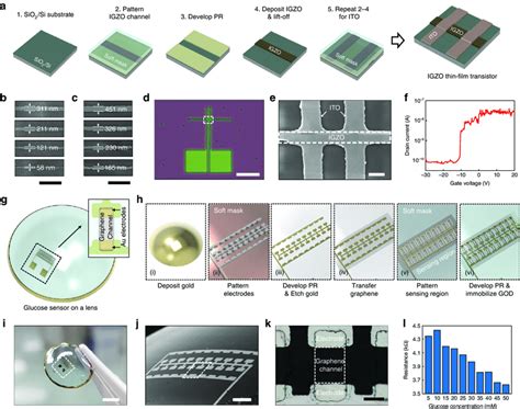 Soft photomask provides generic and multiple feature patterning. a... | Download Scientific Diagram