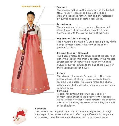 Korean Traditional Clothing in 2022 | Traditional outfits, Korean ...