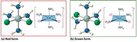 5.5: Werner’s Theory of Coordination Compounds - Chemistry LibreTexts