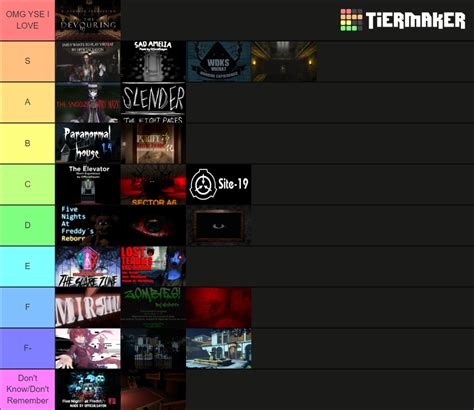 VRChat Horror Maps/ Map Series Tier List (Community Rankings) - TierMaker