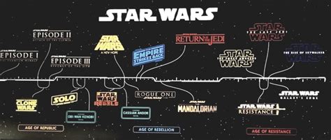 Actualización oficial de la línea de tiempo durante la D23 - Star Wars ...