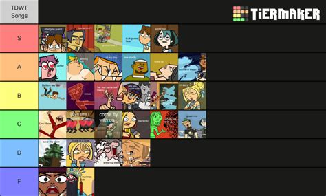 Total Drama World Tour Songs Tier List : r/Totaldrama