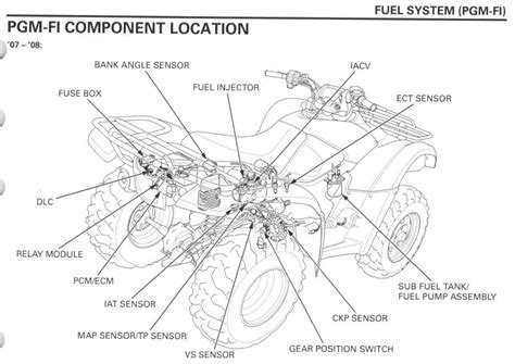 2010 Honda Rancher 420 Wiring Diagram - Herbalful