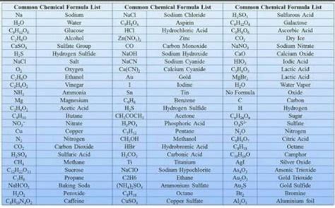 class 10 50 chemical formulae - Brainly.in