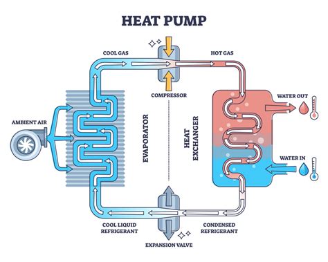 With up to 65% more efficiency, how do heat pumps work? | Powerpal