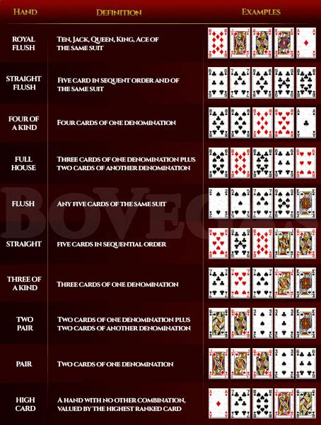 Guide to Five-Card Draw Poker | BoVegas Blog