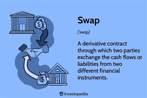 Swap Definition and How to Calculate Gains