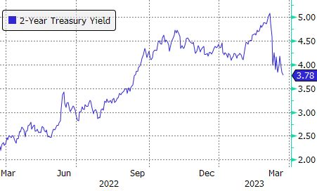 Treasury ETFs Spike as Investors Brace for Rate Cuts