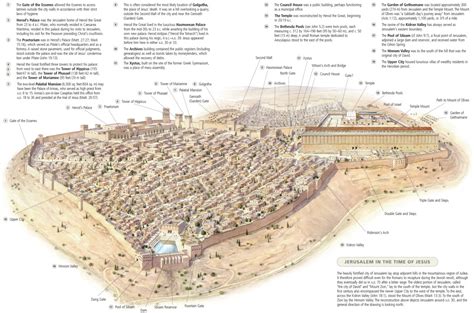 Jerusalem in the time of Jesus. - Maps on the Web