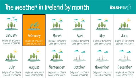 Weather in Ireland in February (Locals Guide)