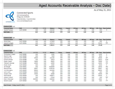 Accounts Receivable Aging Report Template