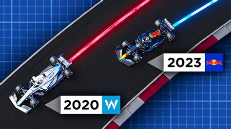 2020's SLOWEST vs 2023's FASTEST F1 CAR - 3D analysis - Motorsport Ace